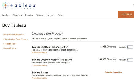 made easy, blogging software, hosted sites