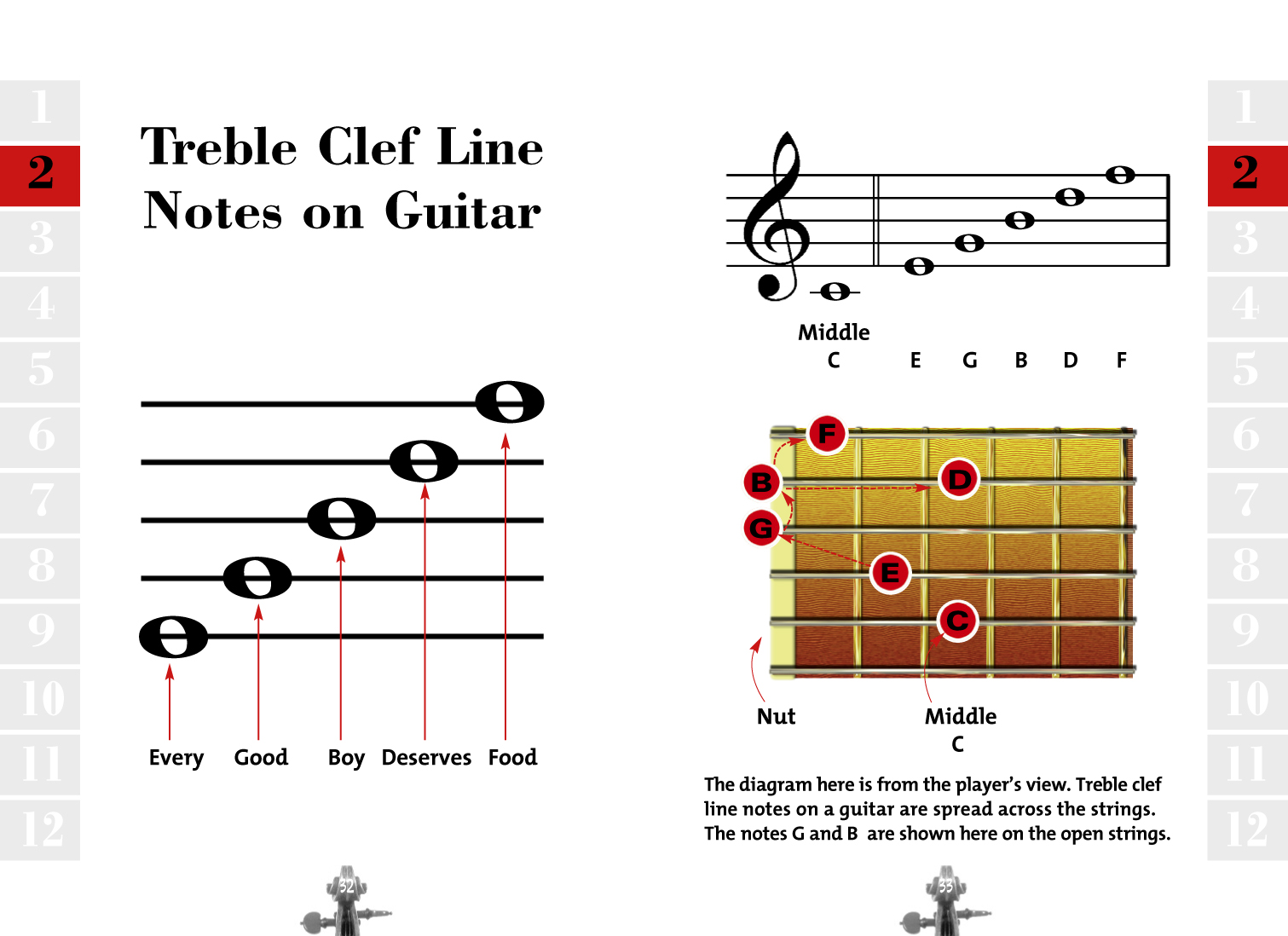Chord Finder. First Steps to Reading Music 01