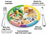 Healthy Eating for Students