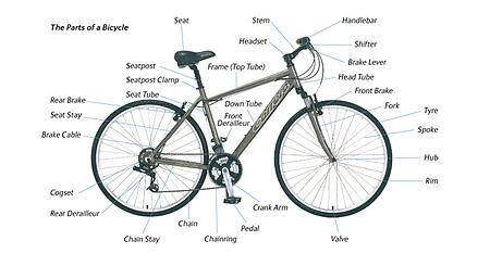 expert advice made easy, parts of a bike