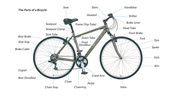 expert advice made easy, parts of a bike