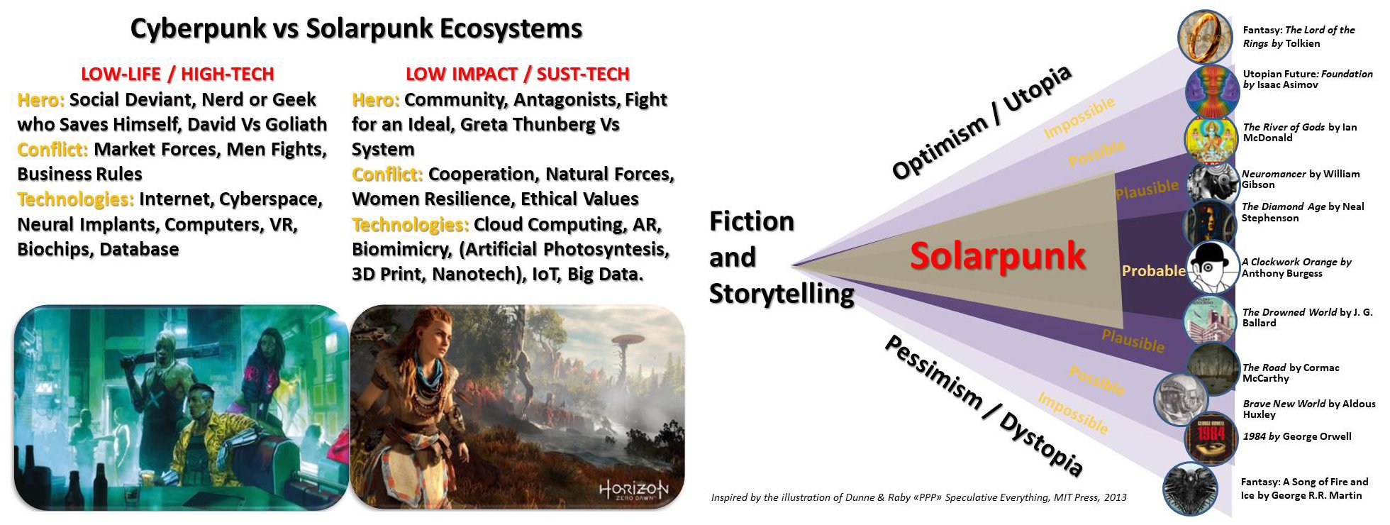 cyberpunk vs solarpunk the Roamers Francesco verso