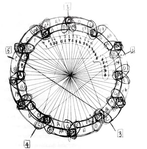 coltrane-circle