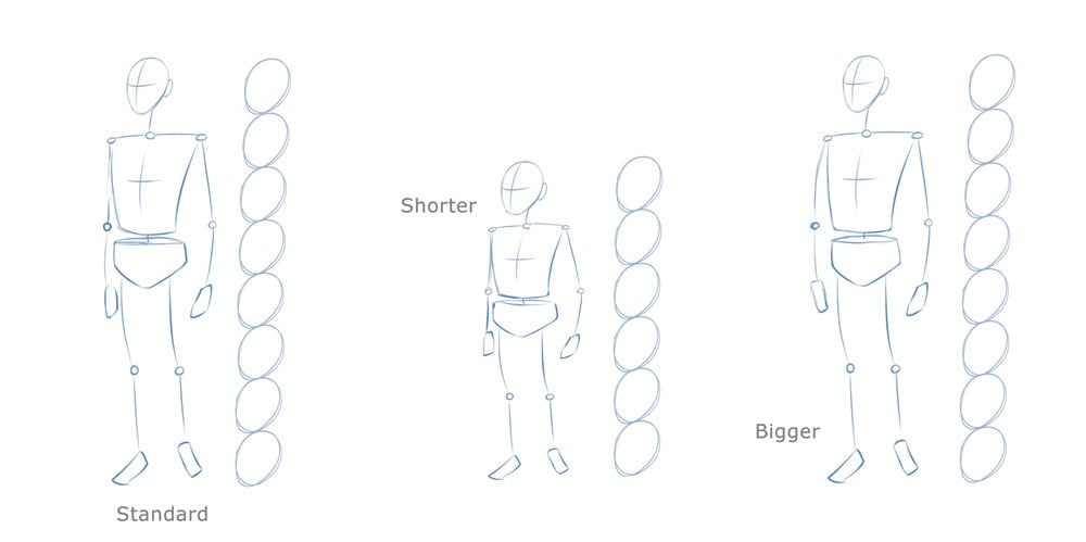 types of body drawing